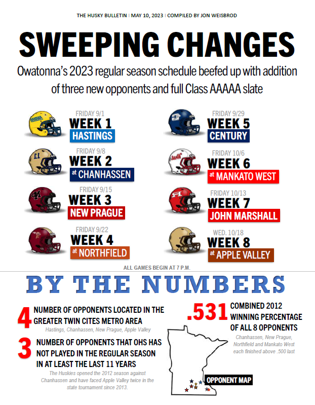 OWATONNA FOOTBALL SCHEDULE