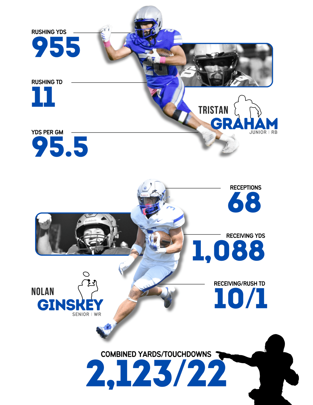 ‘G’ IS FOR GAMEBREAKER